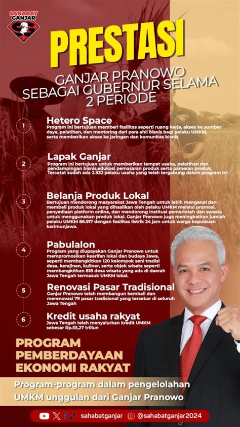 Potret Masa Depan Prestasi Ganjar Pranowo sebagai Gubernur Jawa Tengah